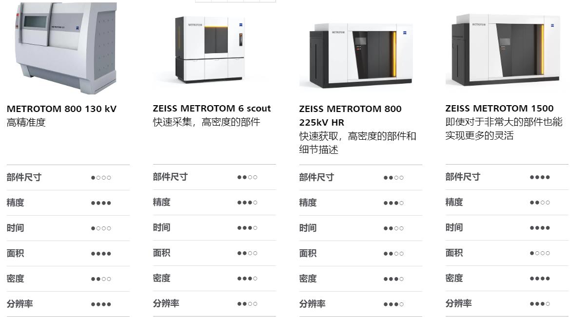 舟山舟山蔡司舟山工业CT