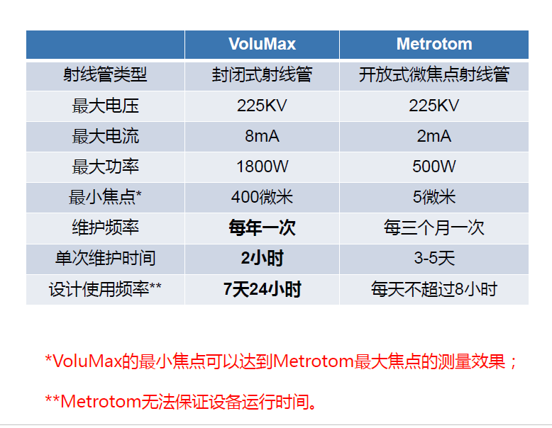 舟山舟山蔡司舟山工业CT