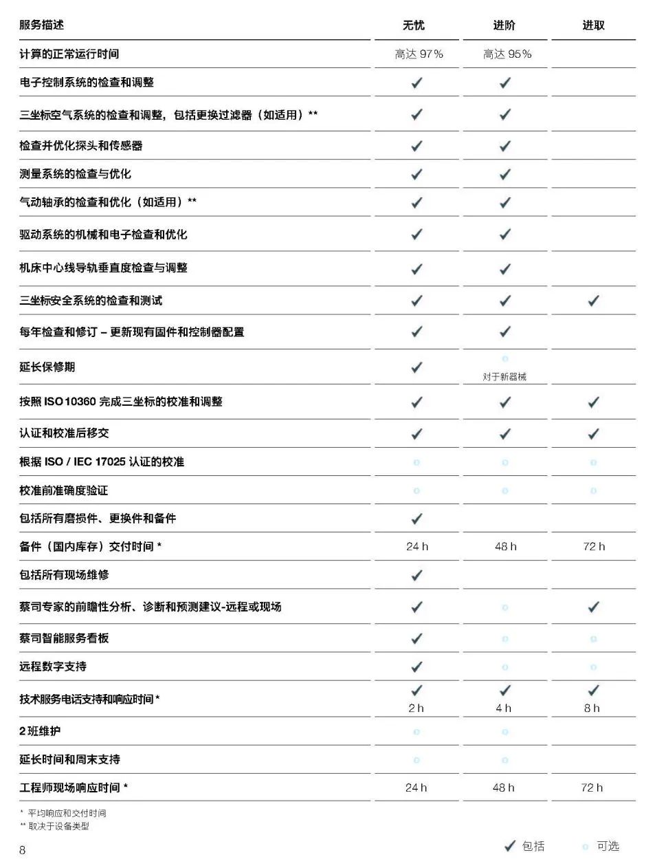 舟山舟山蔡司舟山三坐标维保